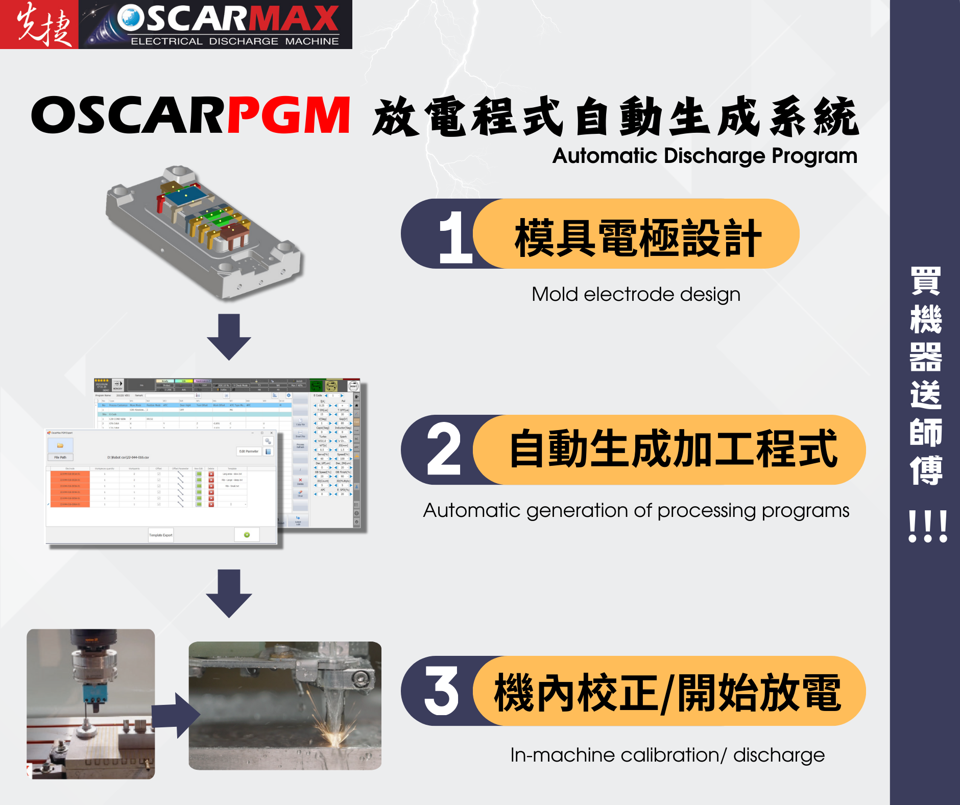 OSCARPGM, the Automatic Discharge Program Generation System