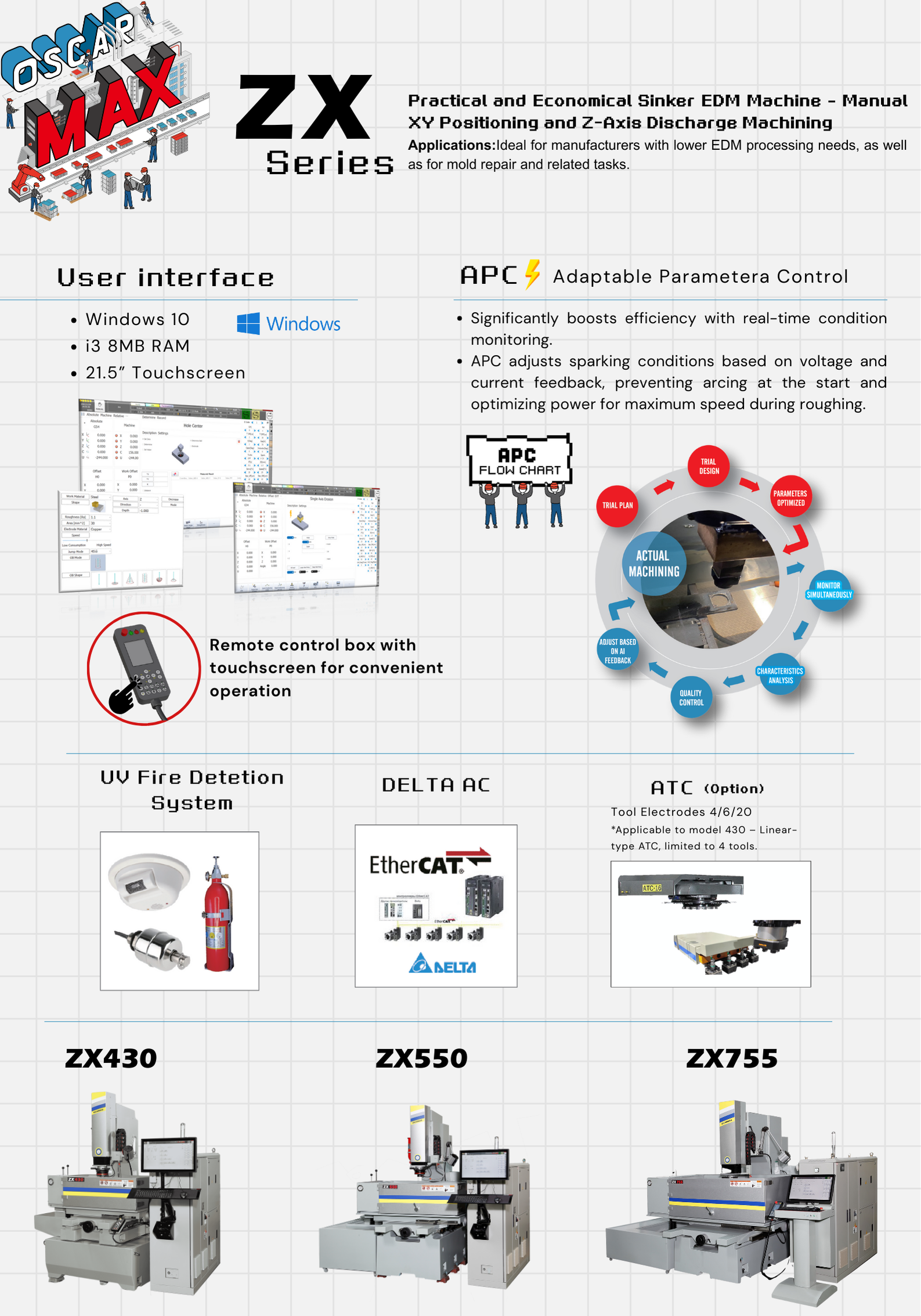 Die Sinker Electrical Discharge Machine -ZX 755