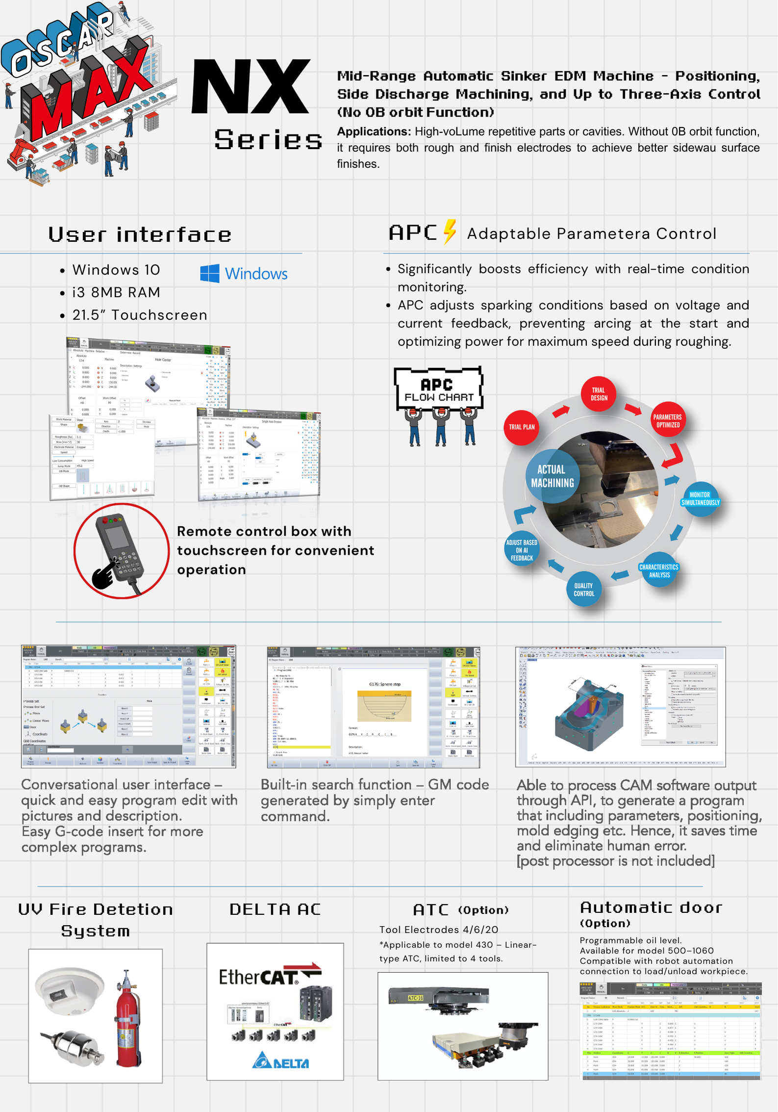 Die Sinker Electrical Discharge Machine - NX 750 