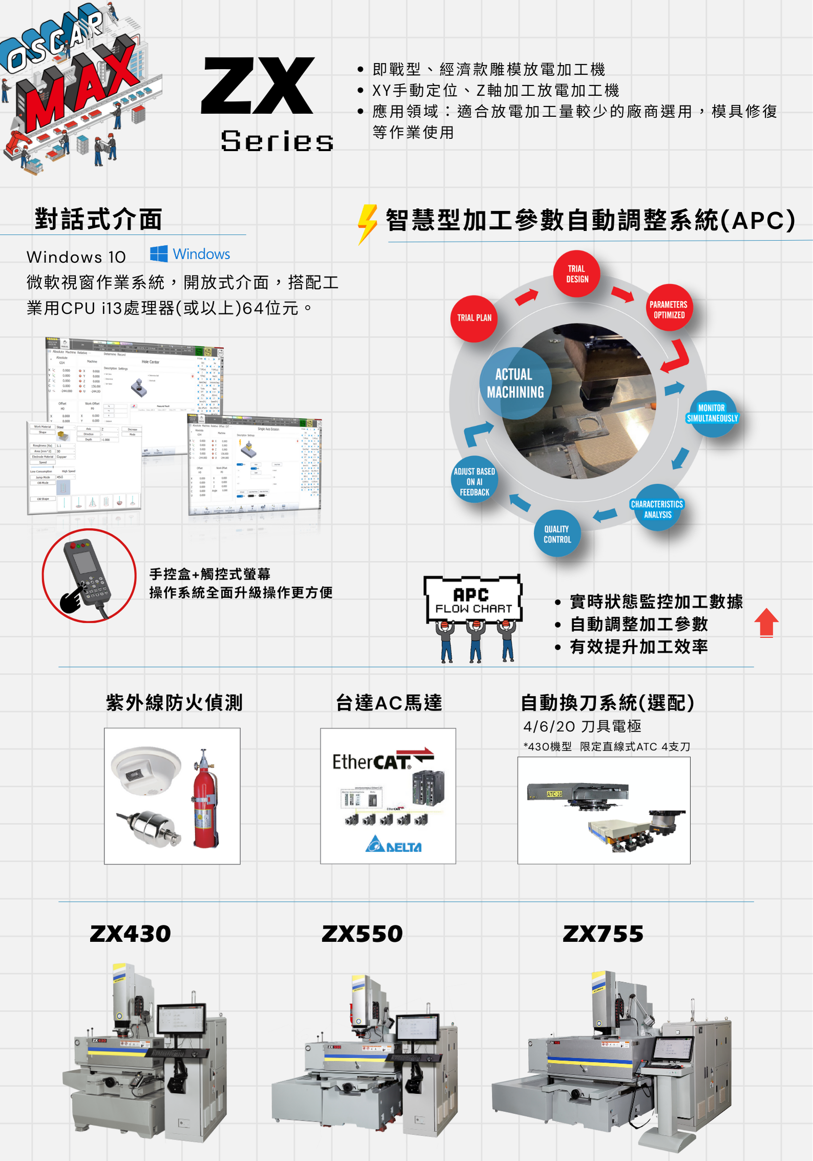 雕模放電加工機 -ZX 755