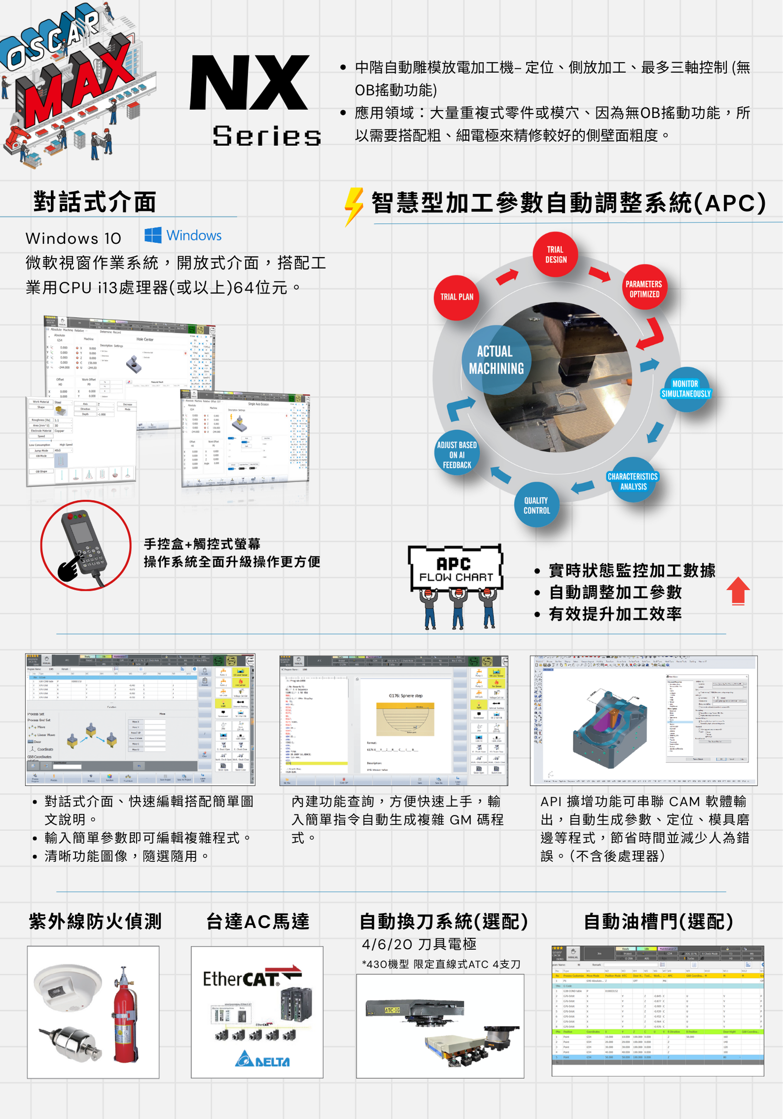 电火花成型机 - NX 1880