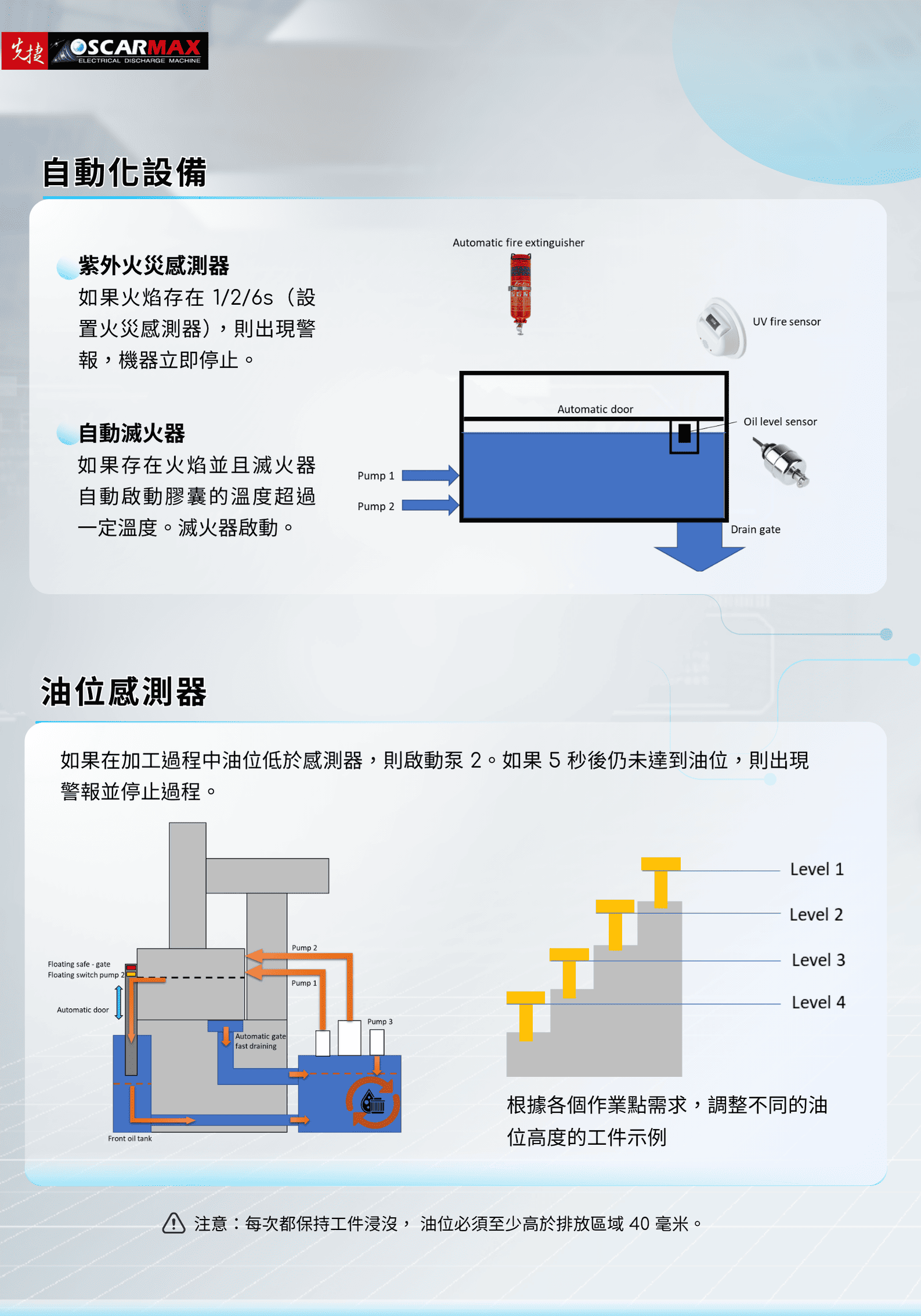 电火花成型沉头机 -EX S2610-2H