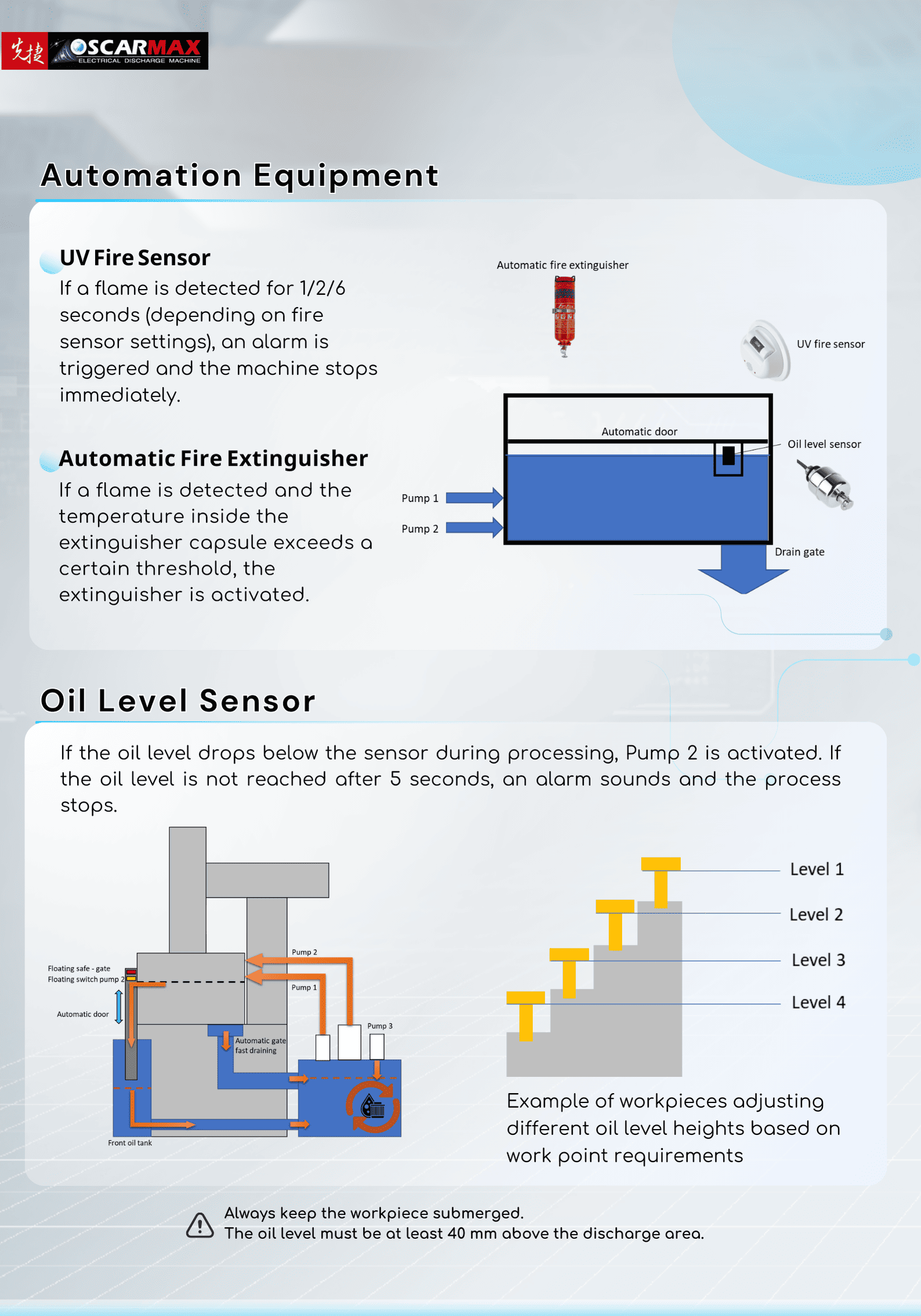 Die Sinker Electrical Discharge Machine -EX S3010-2H -[copy]-[copy]-[copy]
