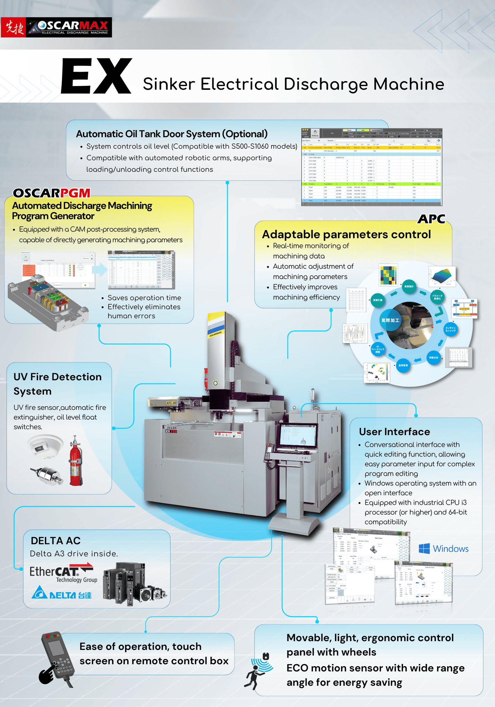 Die Sinker Electrical Discharge Machine -EX S2610-2H