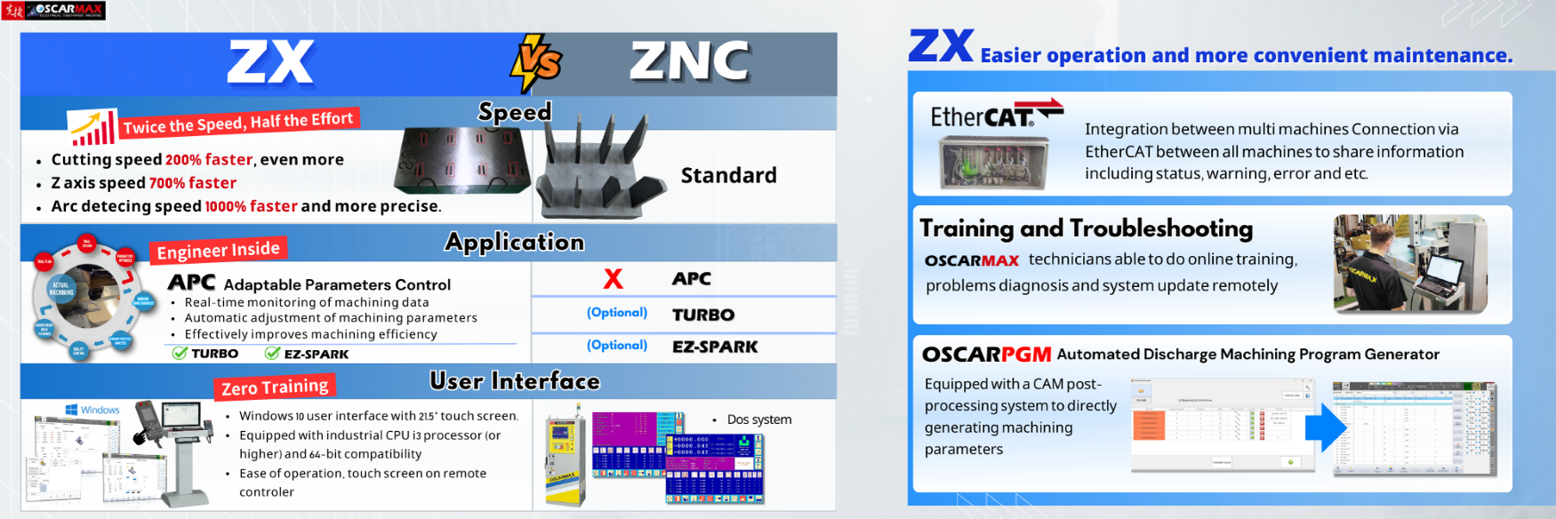 ZX Series EDM vs. ZNC Series