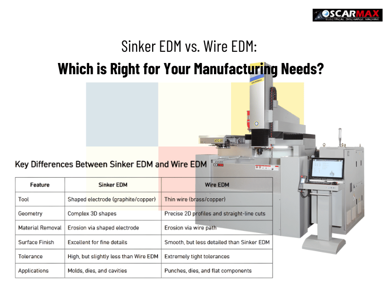 Sinker EDM vs. Wire EDM: Which is Right for Your Manufacturing Needs?