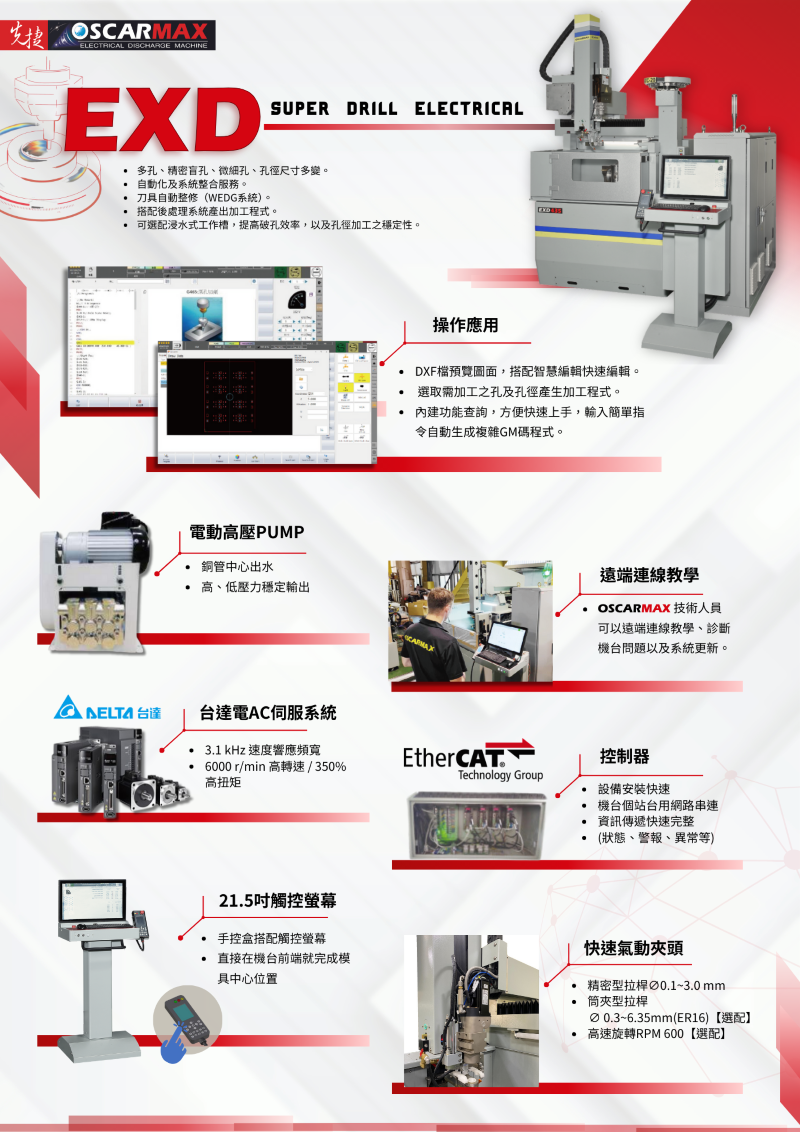 微細孔放電加工機 - EXD400