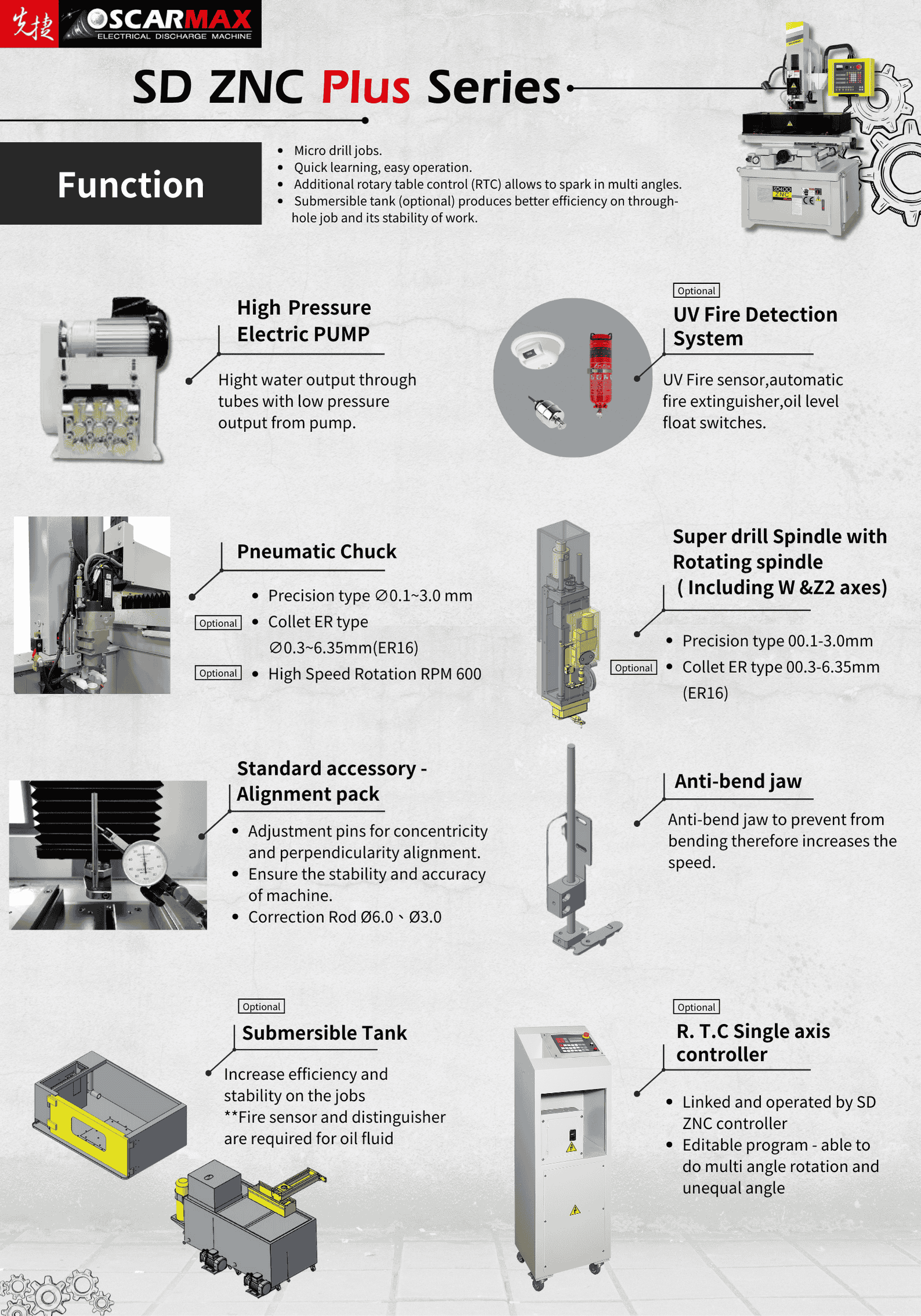       OSCARMAX Drill Electrical SD ZNC Series  